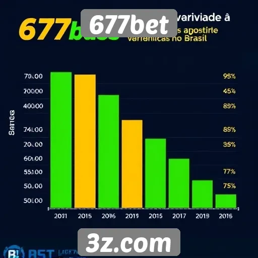 Estatísticas de popularidade do site 677bet